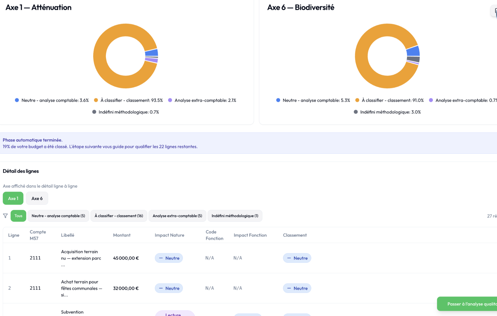 Pré-cotation automatique dans ÉCLAT — synthèse des axes 1 et 6 et détail des lignes à qualifier