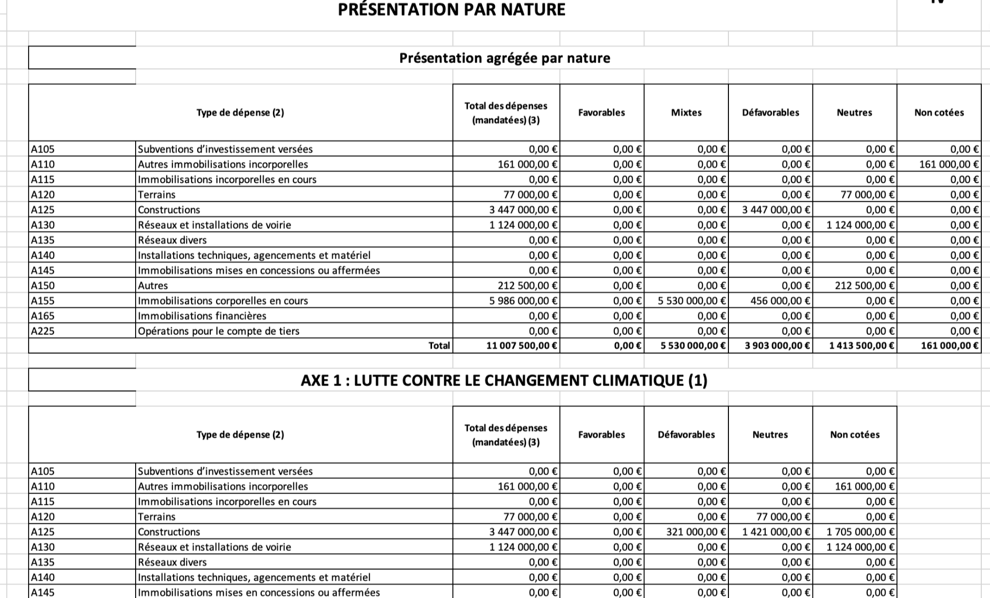 Prévisualisation de l'annexe réglementaire dans ÉCLAT — présentation agrégée par nature