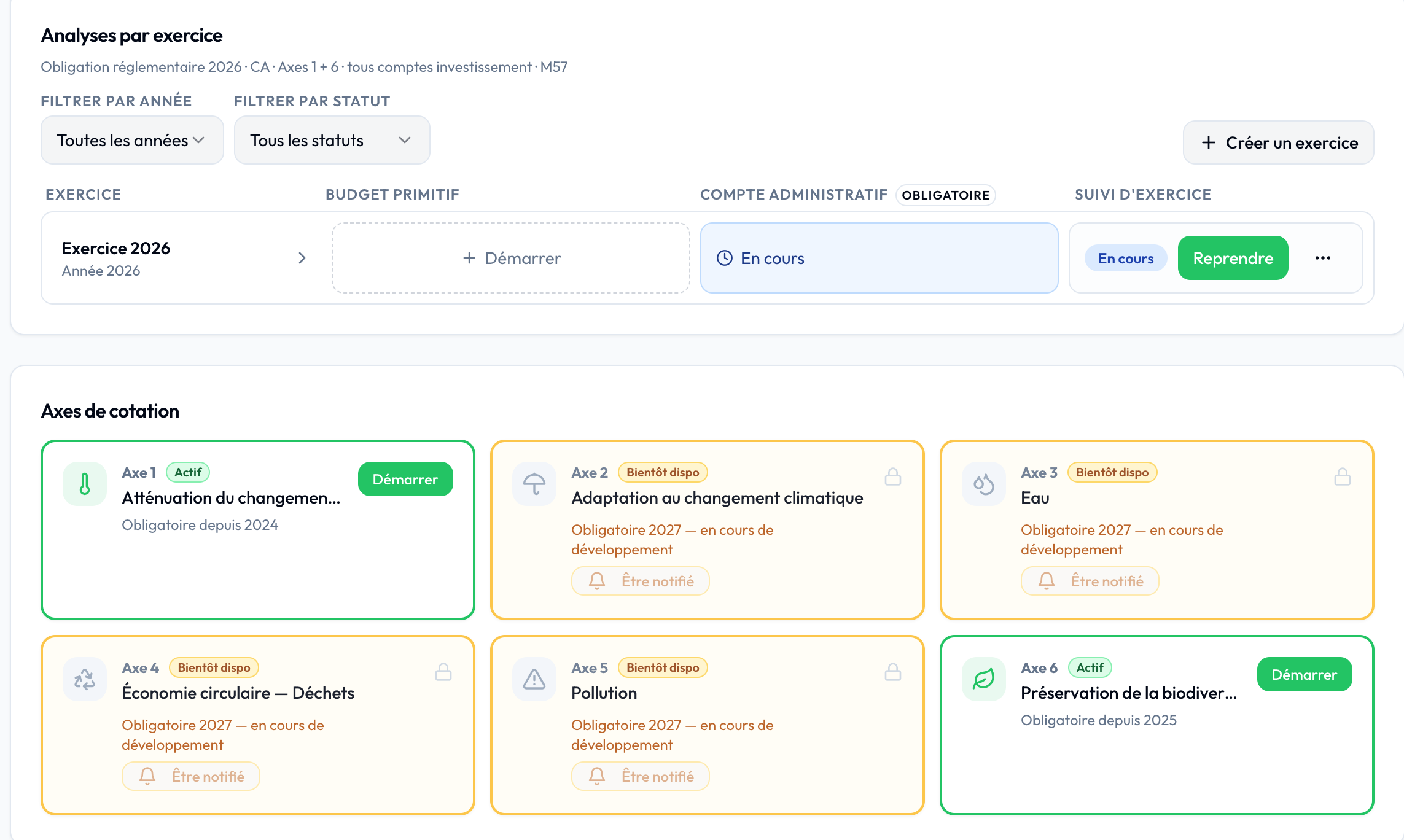 Tableau de bord des exercices budgétaires dans ÉCLAT — Axes 1 et 6 disponibles, Axes 2 à 5 à venir