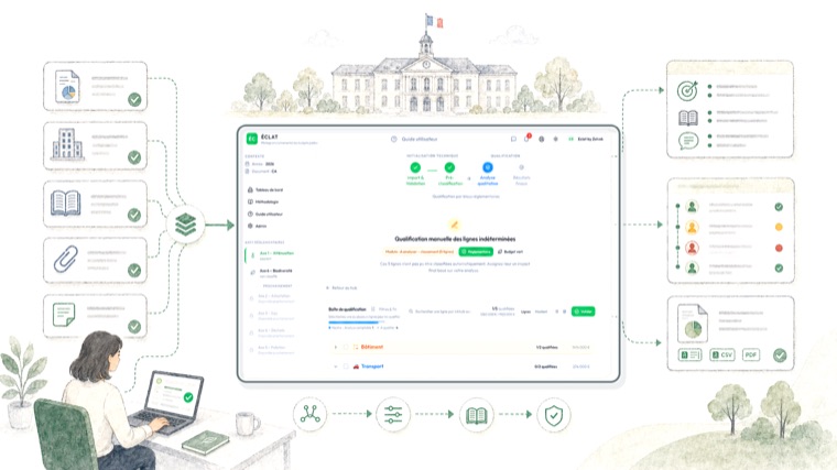 Interface ÉCLAT centralisant l'import M57, la cotation, l'aide méthodologique et la traçabilité